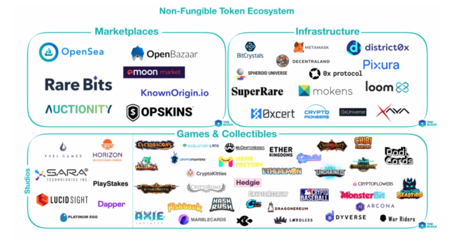 Digital Tokens New token types - everything you need to know about them - Nextrope ...