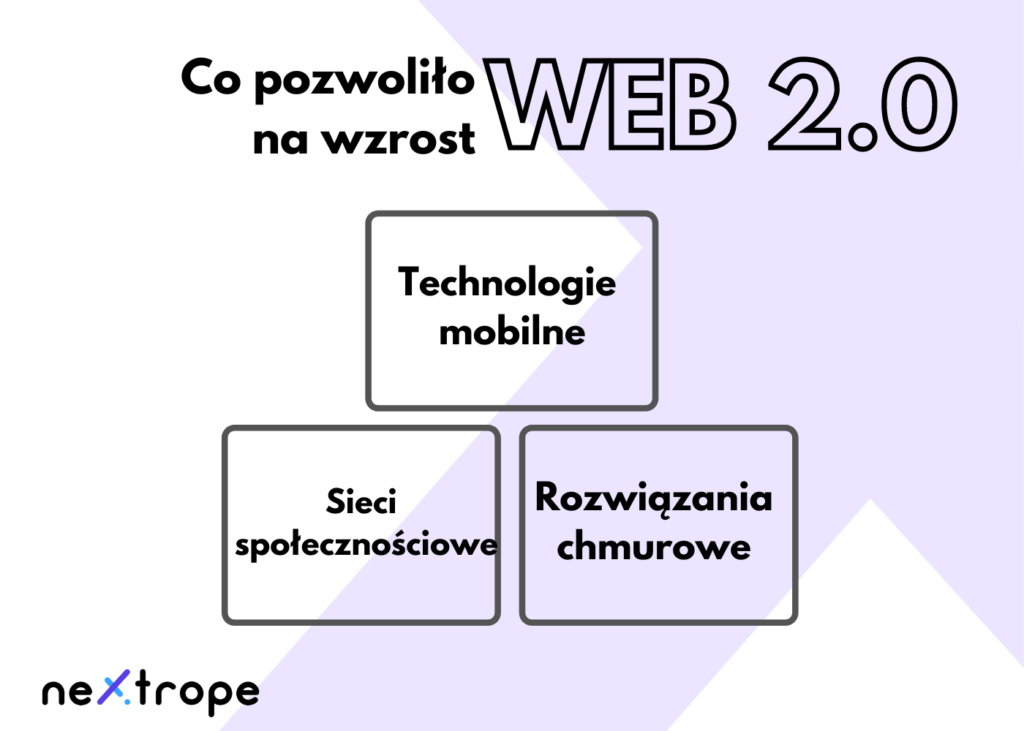 Web 2.0
