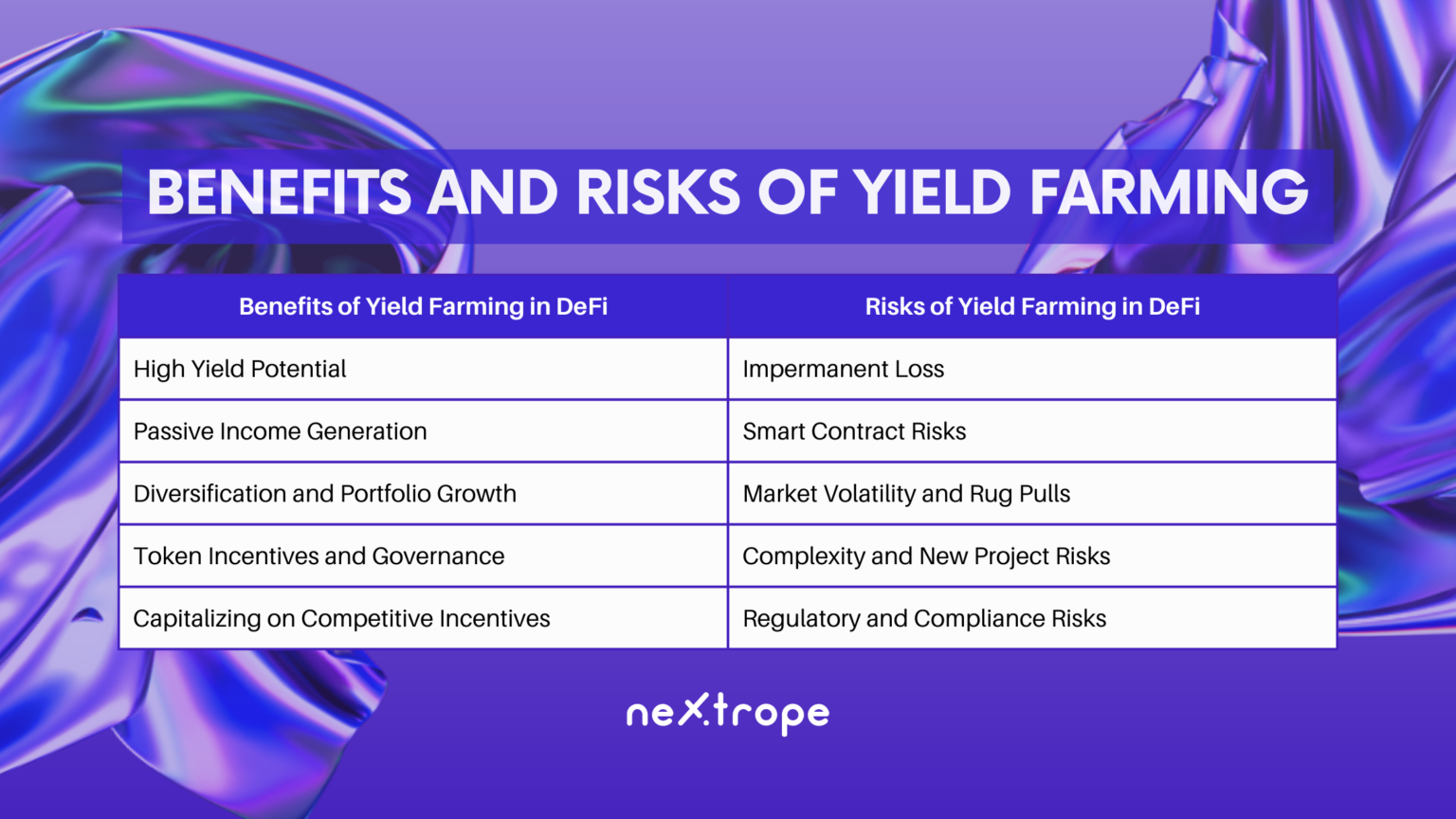The Benefits and Risks of Yield Farming in DeFi - Nextrope - Your ...