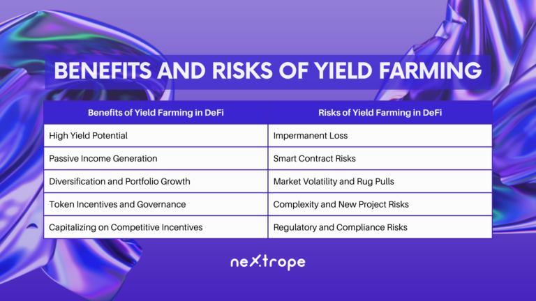 The Benefits and Risks of Yield Farming in DeFi - Nextrope - Your ...