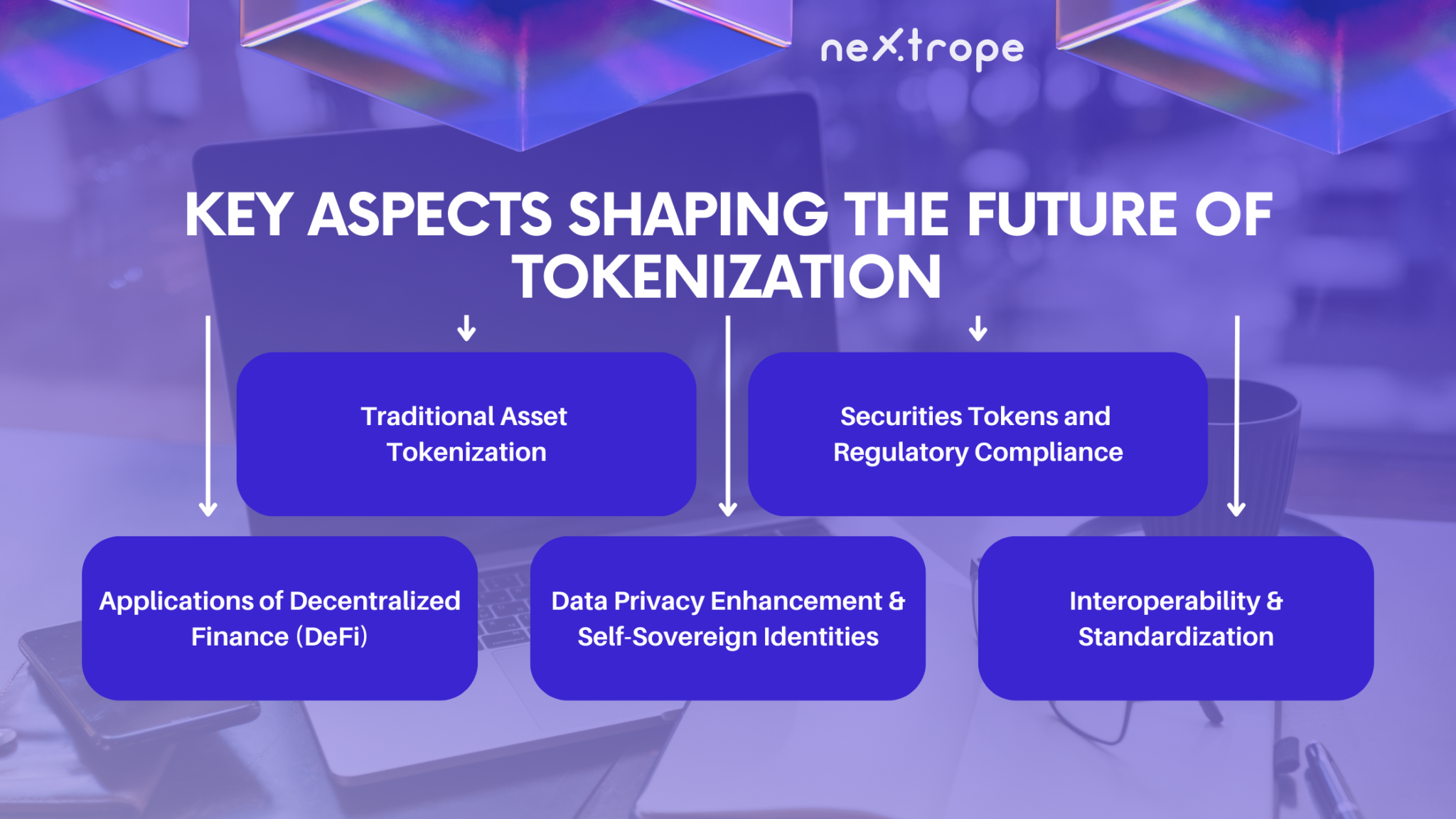 Tokenization Trends in 2023 - The Future of Tokenization - Nextrope ...