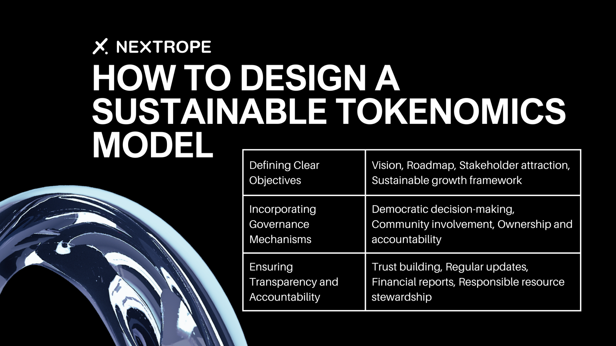 How to Design a Sustainable Tokenomics Model in a Defi Project ...