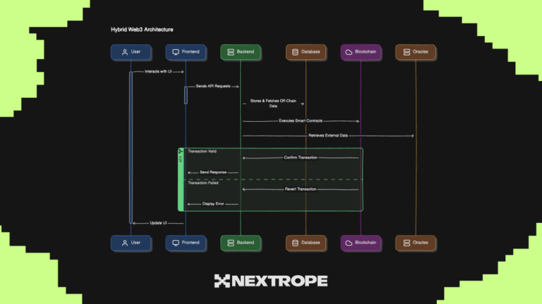 The Ultimate Web3 Backend Guide: Supercharge dApps with APIs - Nextrope ...